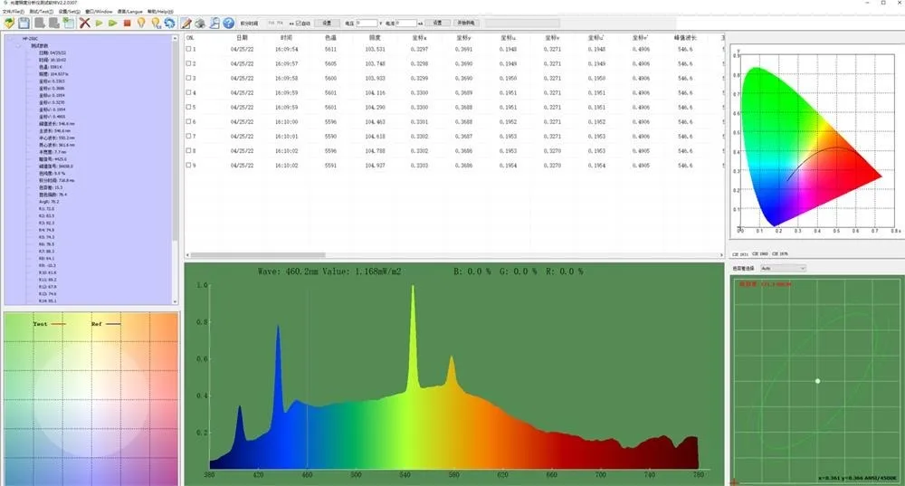 HP350P 350nm-800nm PAR PPFD Spectrometer Add Extend Sensor For Agriculture Test CCT CRI Lux Spectrum Wavelength