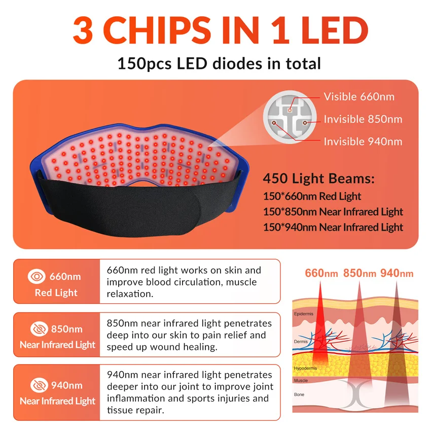 940nm 660nm 850nm led vermelho & infravermelho cinto de terapia de luz para envoltório queimar gordura envoltório emagrecimento cintura almofada de calor alívio da dor corporal