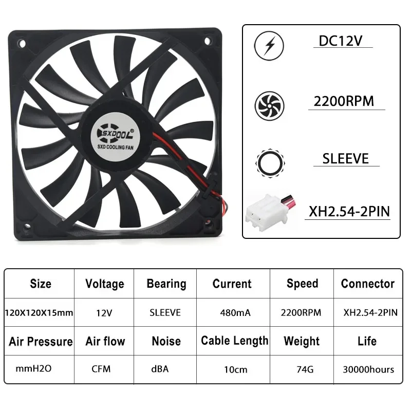 

1pcs SXDOOL 15mm Ultra thin fan slim 120x120x15 mm 12cm 120m fan DC 12V 2-Pin 2200RPM cooling for computer powerful cooling fan