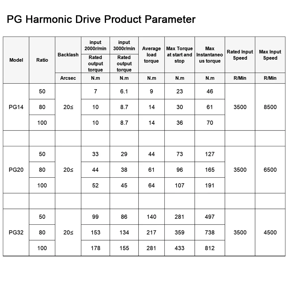 Harmonische aandrijving Hoge precisie 20-boog sec voor robot, precisieproductie, medische apparatuur, fabrieksautomatisering, harmonische reductiemiddel