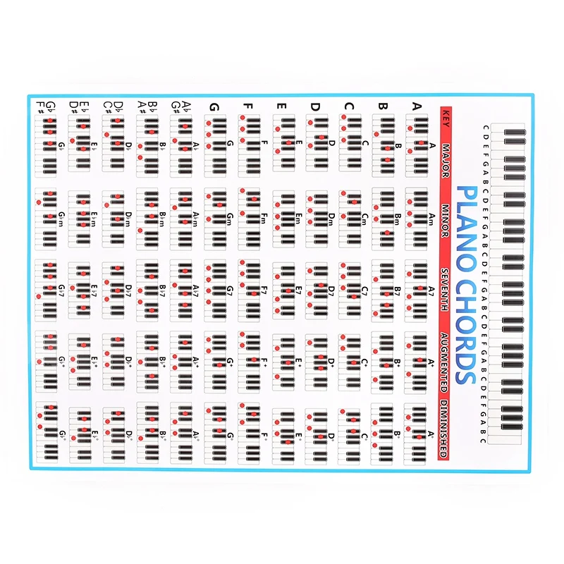 Chords Chart Key Music Graphic Exercise Poster Stave Piano Chord