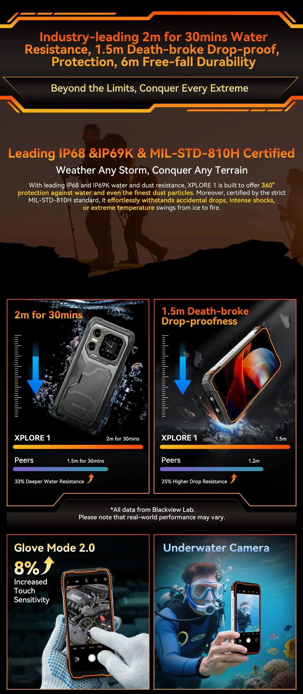 Blackview XPLORE 1 Rugged Phone 6.78'' 2.4K Display Call Phone 6GB+512GB 20000mAh Smartphone Android 15 NFC Telephone Portable