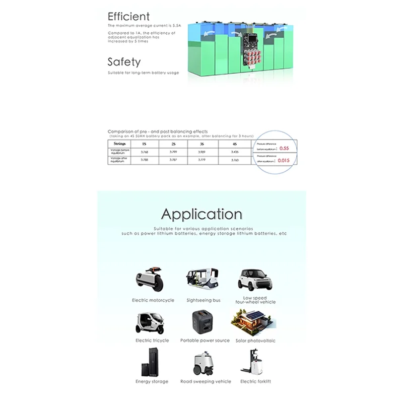 Forw-Active Balance…