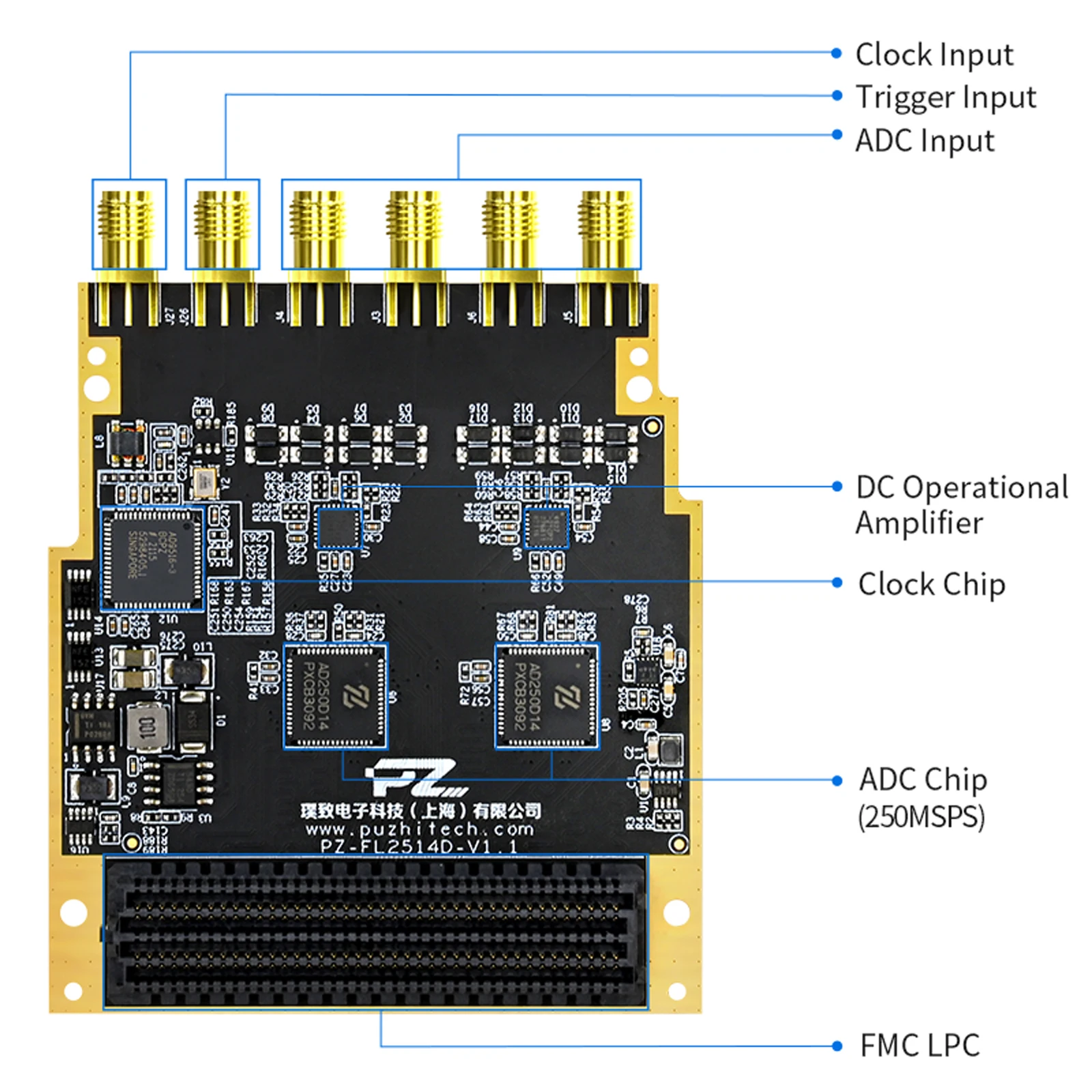 Tarjeta hija Puzhi PZ-FL2514D FMC China ADC de cuatro canales de alta velocidad 14 bits 250MSPS AD250D14 LPC FMC Board LVDS