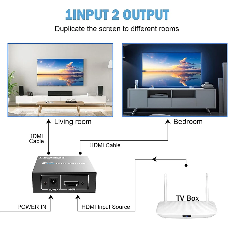 1080P HDTVスプリッター 1入力2出力 HDTVビデオ分配器スイッチ 1x2 デュプリケート/ミラーリングスクリーンディスプレイコンバーター ノートパソコン/PCモニター用