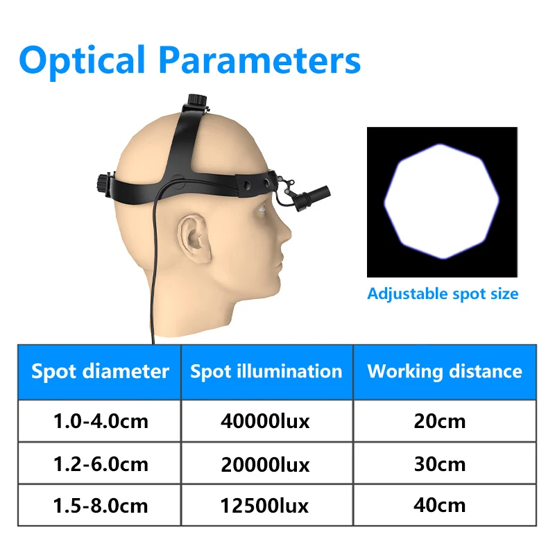 Burite  High Intensity Lamp Dentistry Operation Helmet Medical USB Headlamp(Without Battery) LED Headligh