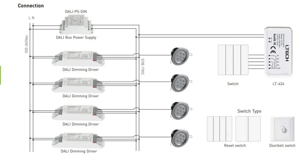 Imagem -06 - Duplo Grupo Push Switch para Lâmpada Led Wall Dimming Controlador 1ch 2ch 3ch 4ch Painel de Toque Dali 86 Estilo