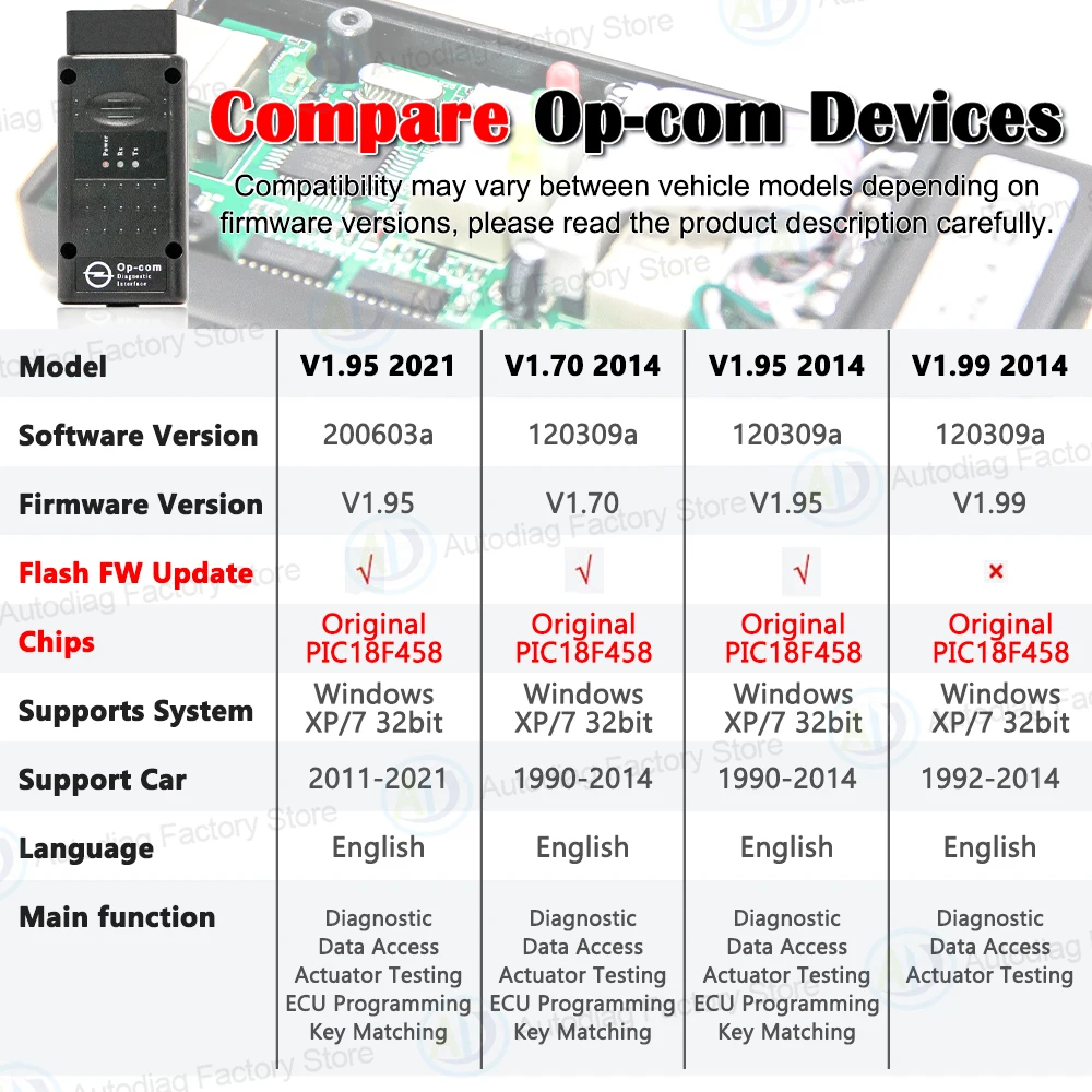 Thumbnail 2 - #85 Best OBD2 Diagnostic Scanners to Buy In 2026