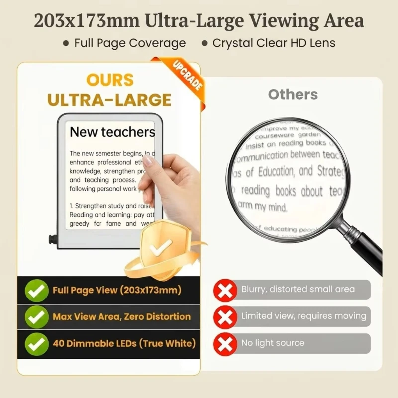 Rechargeable Reading Magnifier with Light, Neck Hanging Support, Wide Viewing Area for Sewing, Craft Work, Detail Tasks, and