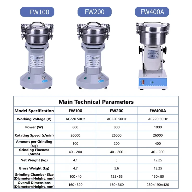 Laboratory Universal Smashing Machine Electric Grain Mill Stainless Steel Blade High Speed Crusher for Herb Plant Soil Mineral