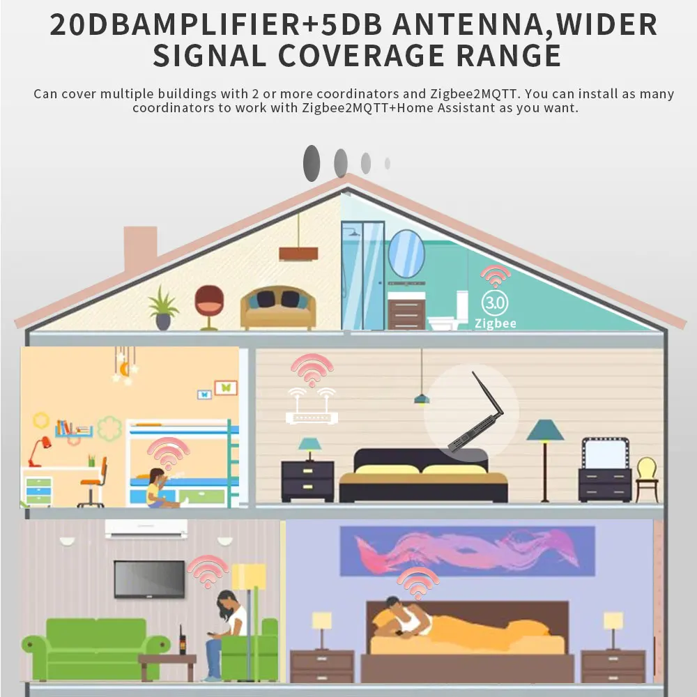 SMLIGHT SLZB-06MU Zigbee 3.0 to Ethernet,USB,and WiFi Gateway