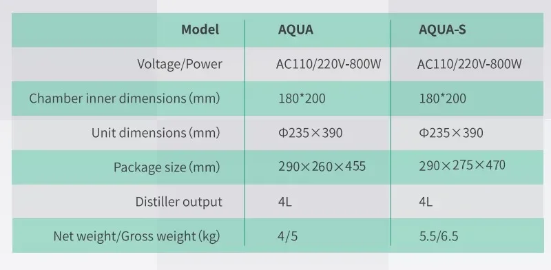 Distilled Water Machine Water Distiller-AQUA S