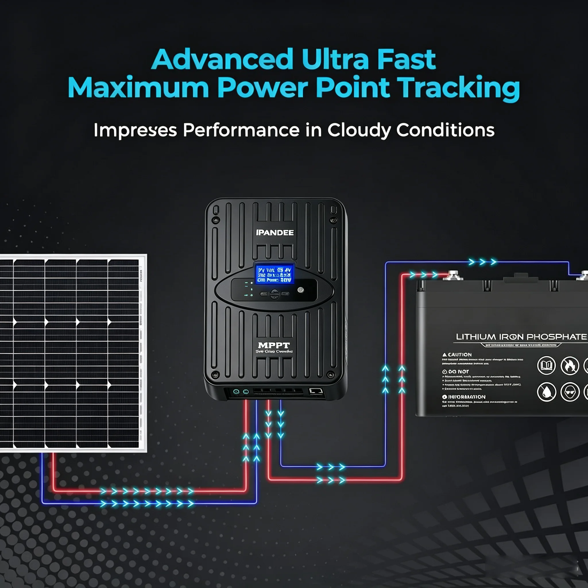IPANDEE 40A MPPT Solar Charge Controller 100V Max PV Input, 12V/24V Auto, 99.5% Tracking Efficiency APP Monitoring RS485 Modbus Support LCD Display Multiple Protection Shipping Form US Warehouse