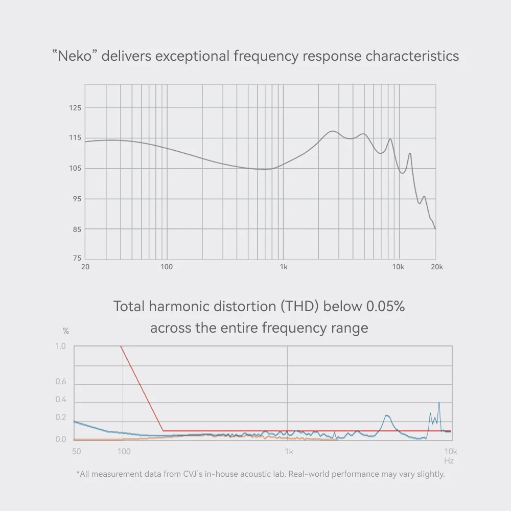 CVJ Neko In Ear 이어폰 차세대 블랙 골드 복합 다이어프램 0.78mm 2핀 커넥터 분리형 케이블 디자인