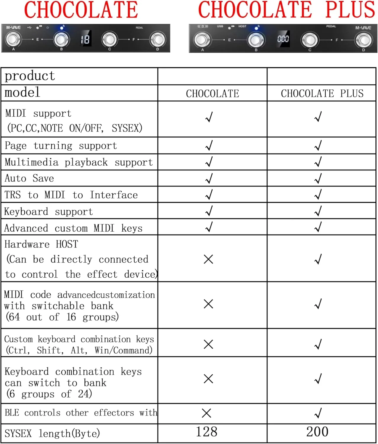 M-VAVE Chocolate Plus Wireless MIDI Controller Pedal | Bluetooth/USB Dual Mode | Sustain/Expression Control | DAW Compatible