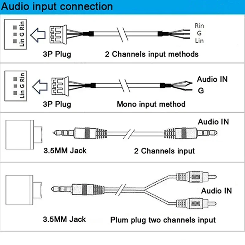 Placa amplificadora de Subwoofer TPA3116, Amplificador de Audio de alta potencia de 2,1 canales, Bluetooth 5,0, DC12V-24V, 2x50W + 100W