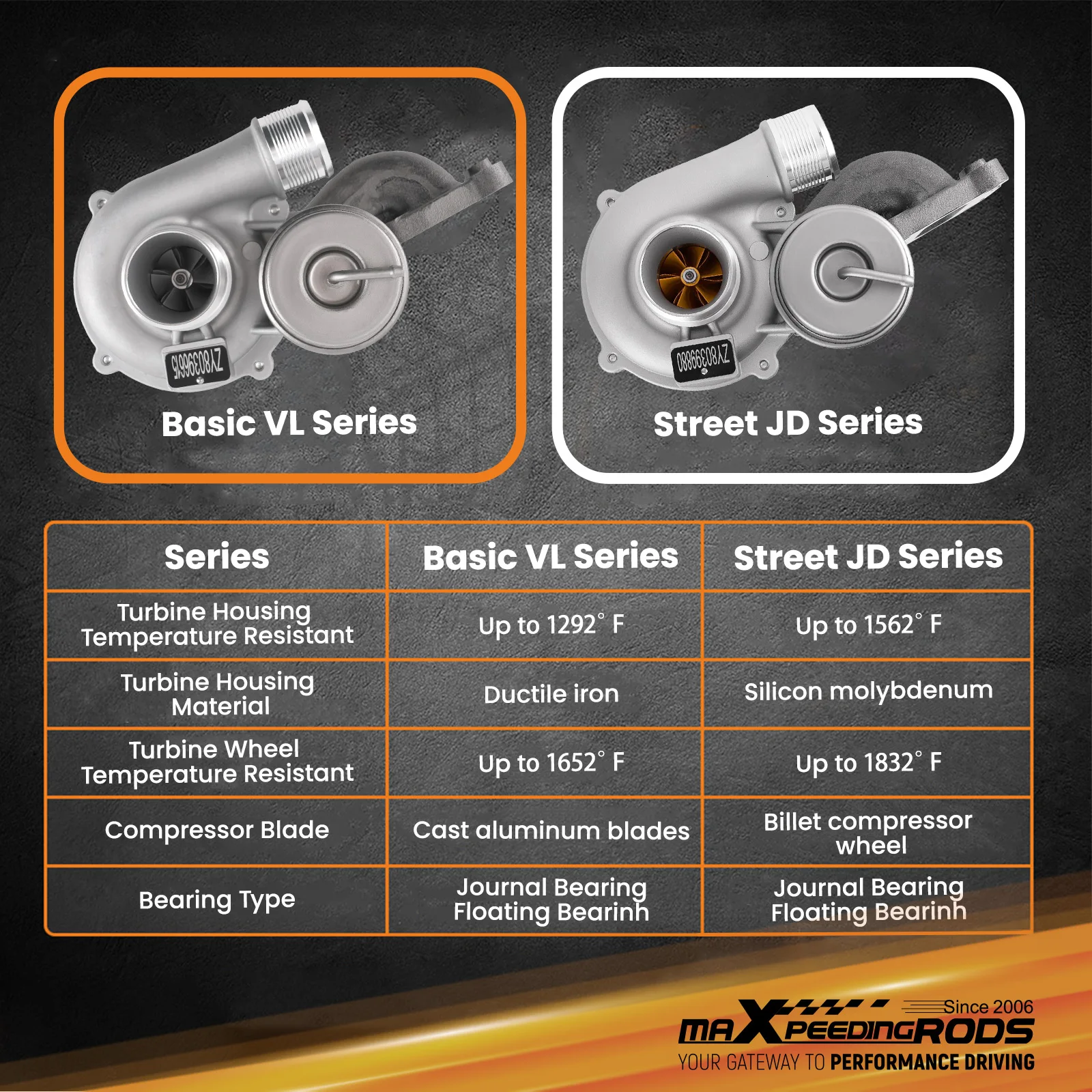 

Turbo Turbocharger For Ford Escape 2017-2019 L4 1.5L Fusion 2014-2020 L4 1.5L