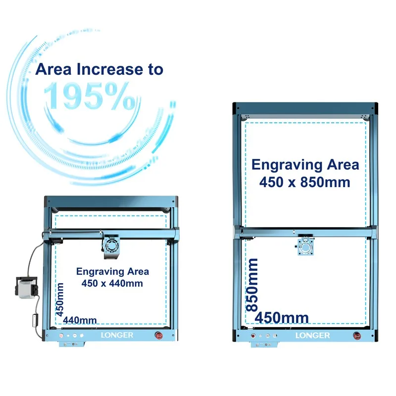 LONGER Laser Engraver B1 Extension Kit for Longer B1 20W/30W/40W Engraving Area is Expanded to 450x850mm