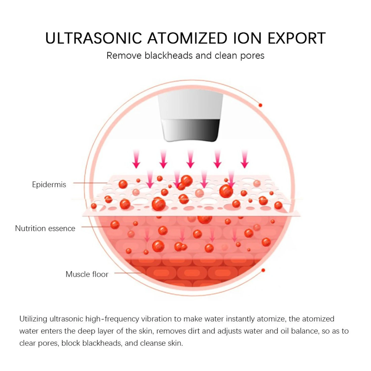 Ultrasonic Deep Cleansing Facial Cleanser for Gentle and Effective Blackhead Removal with Vibration Massage