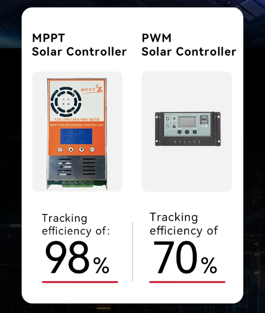 12V/24V/26V/48V RV Solar System 60A MPPT Solar Charge Controller for Lighting Controller Application
