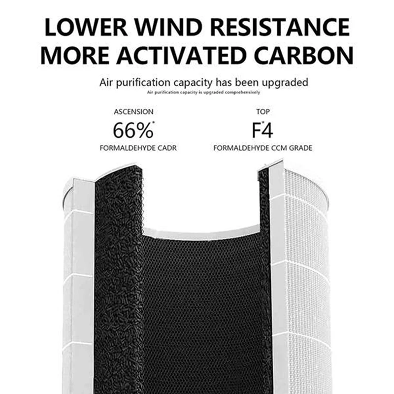 T83C-2 szt. Filtr zamienny do rdzenia oczyszczacza powietrza LEVOIT Mini część rdzeń Mini-RF, filtr HEPA H13 3w1 filtr z węglem aktywnym