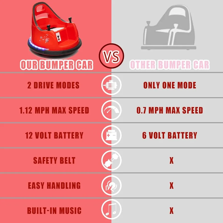 유아용 12V 범퍼카, 배터리 구동 전동 자동차 장난감, 부모용 리모컨, 음악, 밝은 조명 포함