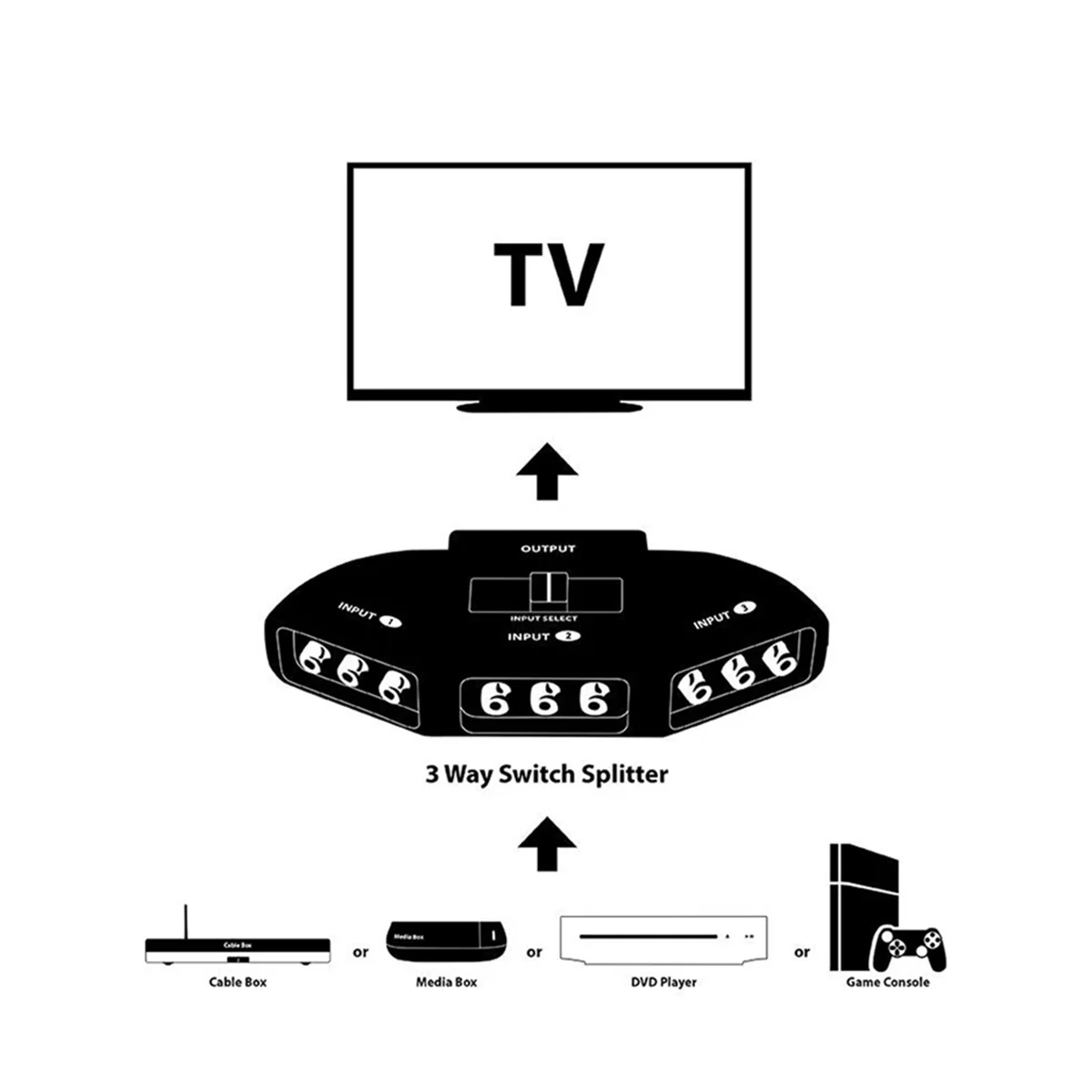 Przełącznik AV 3-drożny ABQR, rozdzielacz audio-wideo z kablem do telewizora, X-Box, odtwarzacza DVD i innych urządzeń.