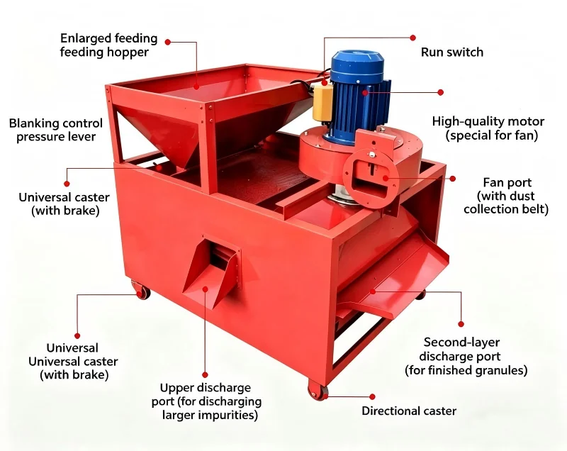 Electric Grain Destoner Wheat Rapeseed Soybean  Seed Sesame Vibrating Screening Machine