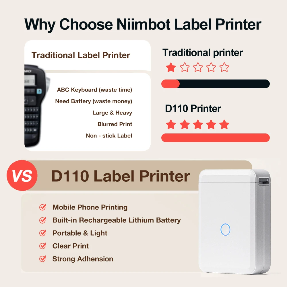 Niimbot D110 Label Printer with Bag Case and the Tranparent White Paper Rolls Official Tag Print Maker Machine