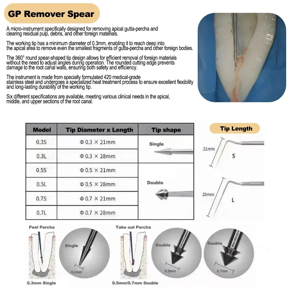

Dental tool Endo Gprs Root Tip Foreign Body Extractor Endodontic Gutta Percha Remove Gp Remover Spear Dental Instruments