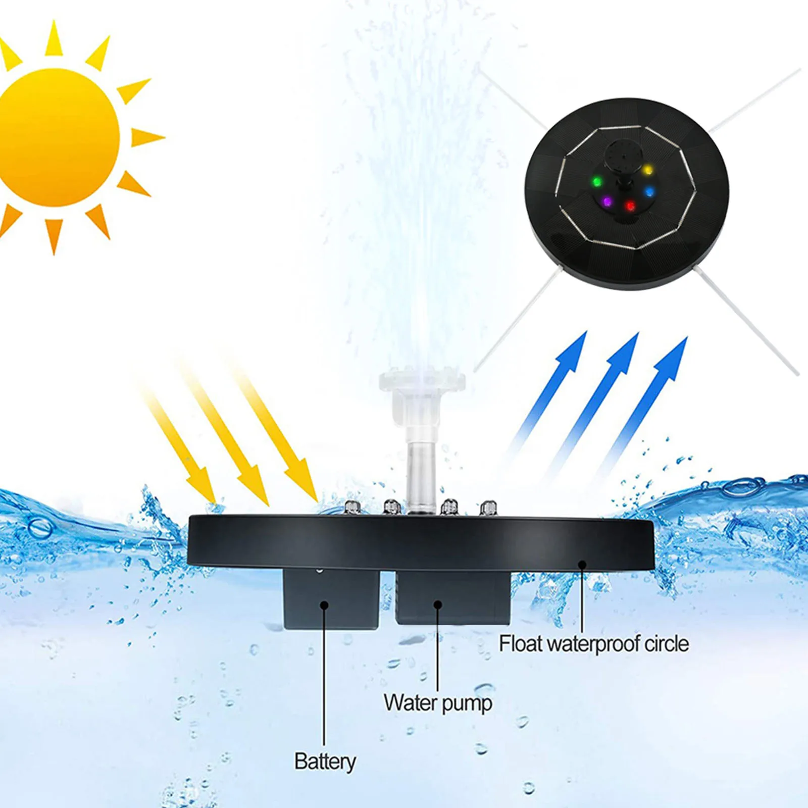 Fuente Solar para Baño de Pájaros de 3.5W con Batería de 1500mAh, Aireador Solar para Estanques, Fuente con Luz Nocturna LED para Jardín, Patio y Estanque