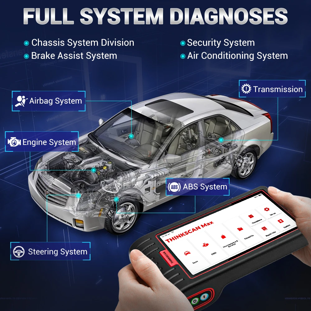 Think Car Thinkscan Max Obdii Diagnostic Automobile Device Scanner Code Read Actuation Test Special Functions Car Repair Tool