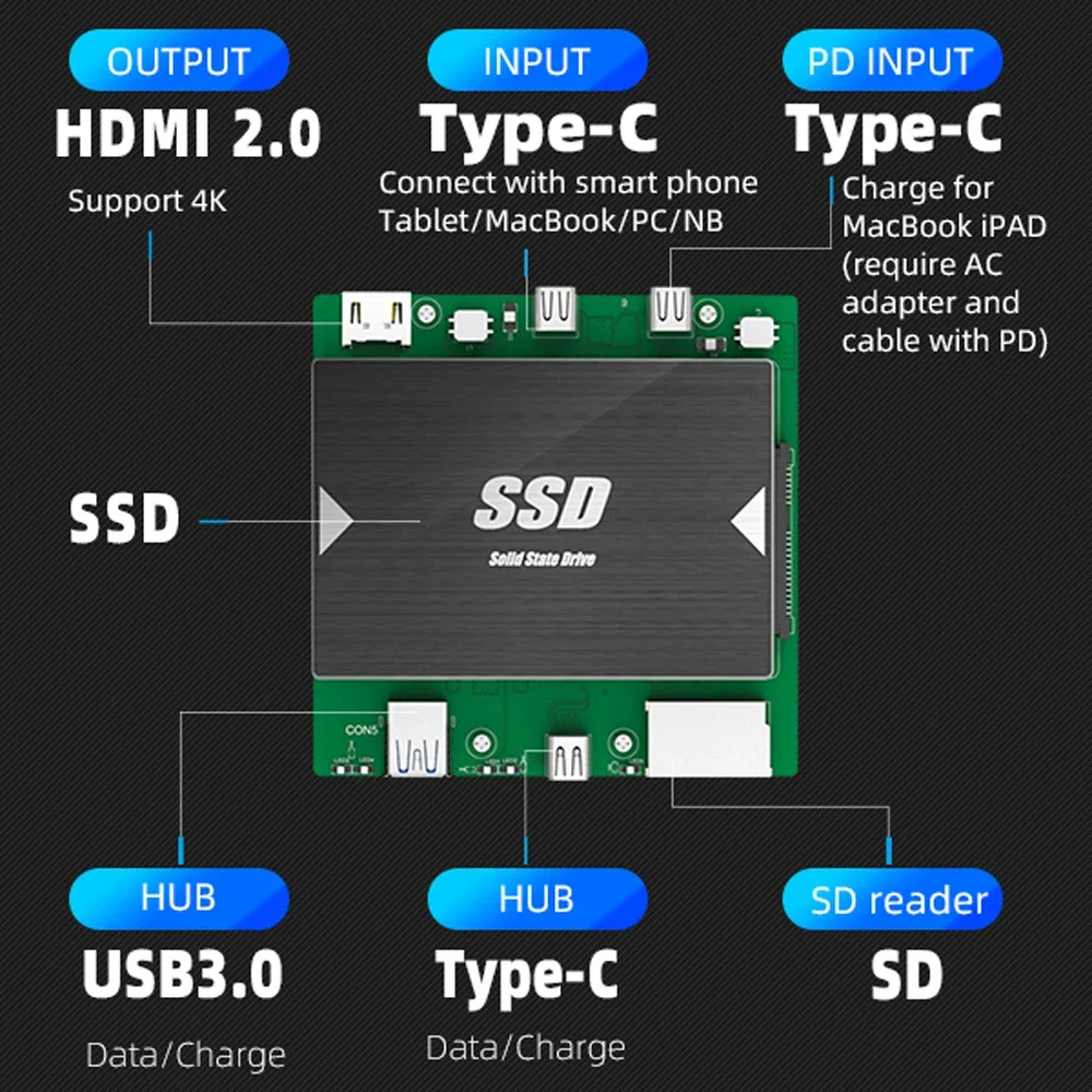 MAIWO 5 in 1 Multiple Function SSD Enclosure Type-C Docking Station 2.5" SATA HDD / SSD with USB A USB C SD Slots for Laptop