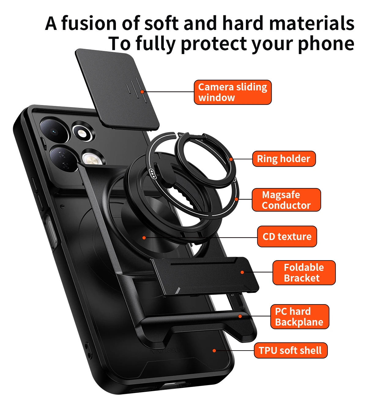 For Xiaomi Redmi 17 4G/Redmi 1 - Xiaomi Home Security 360 评论和价格