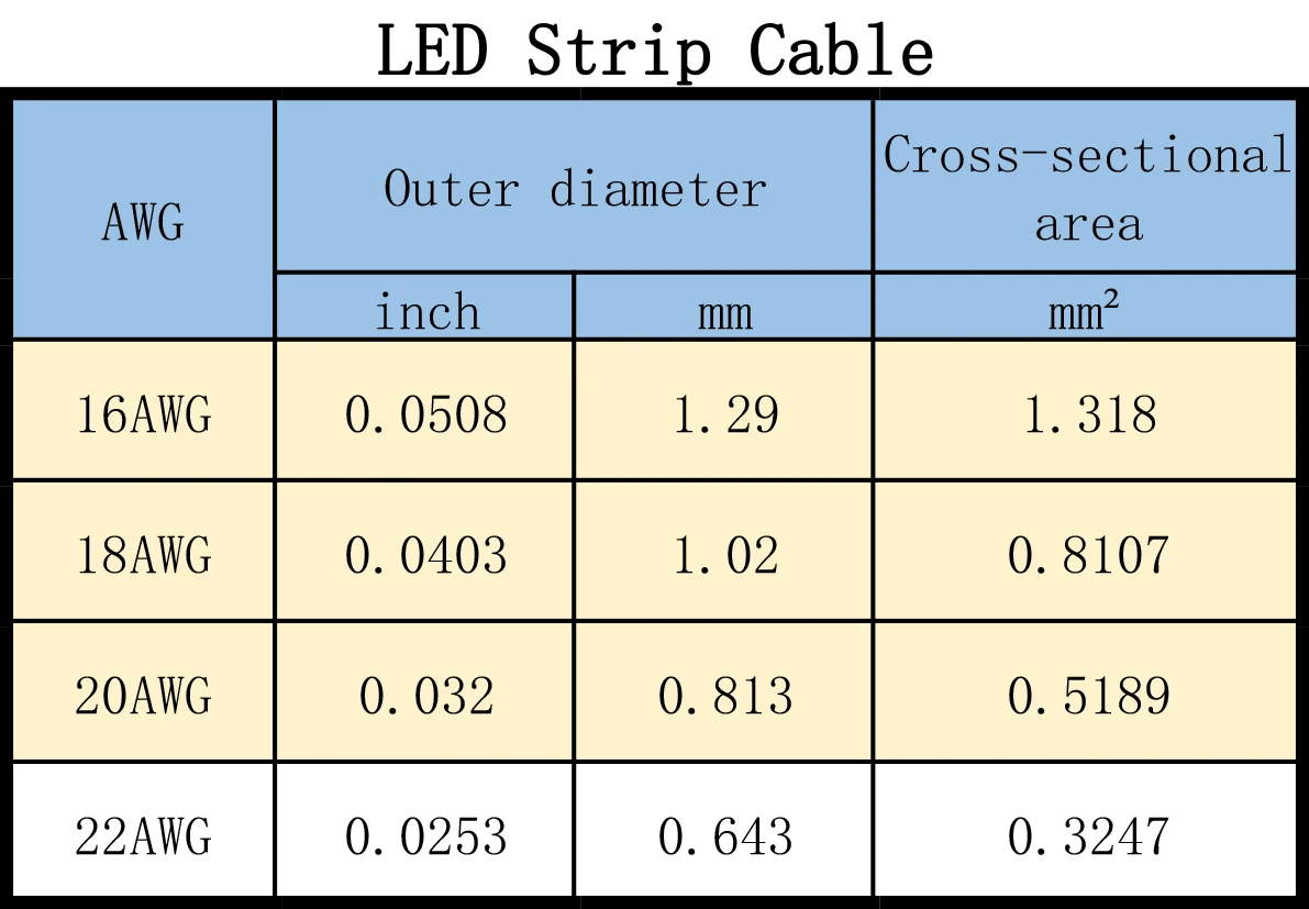 16AWG,18AWG,20AWG kabel przewód elektryczny 2PIN/3PIN/4PIN/5PIN/6PIN, przedłużacz do 5050 2835 WWCW RGB RGBW RGBCCT LED Strip