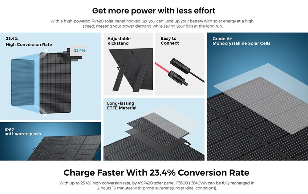 لوحة شمسية IP67 مقاومة للماء مع توافق واسع ، كفاءة تحويل ، SP420 FOSSIBOT SP420 ، W W