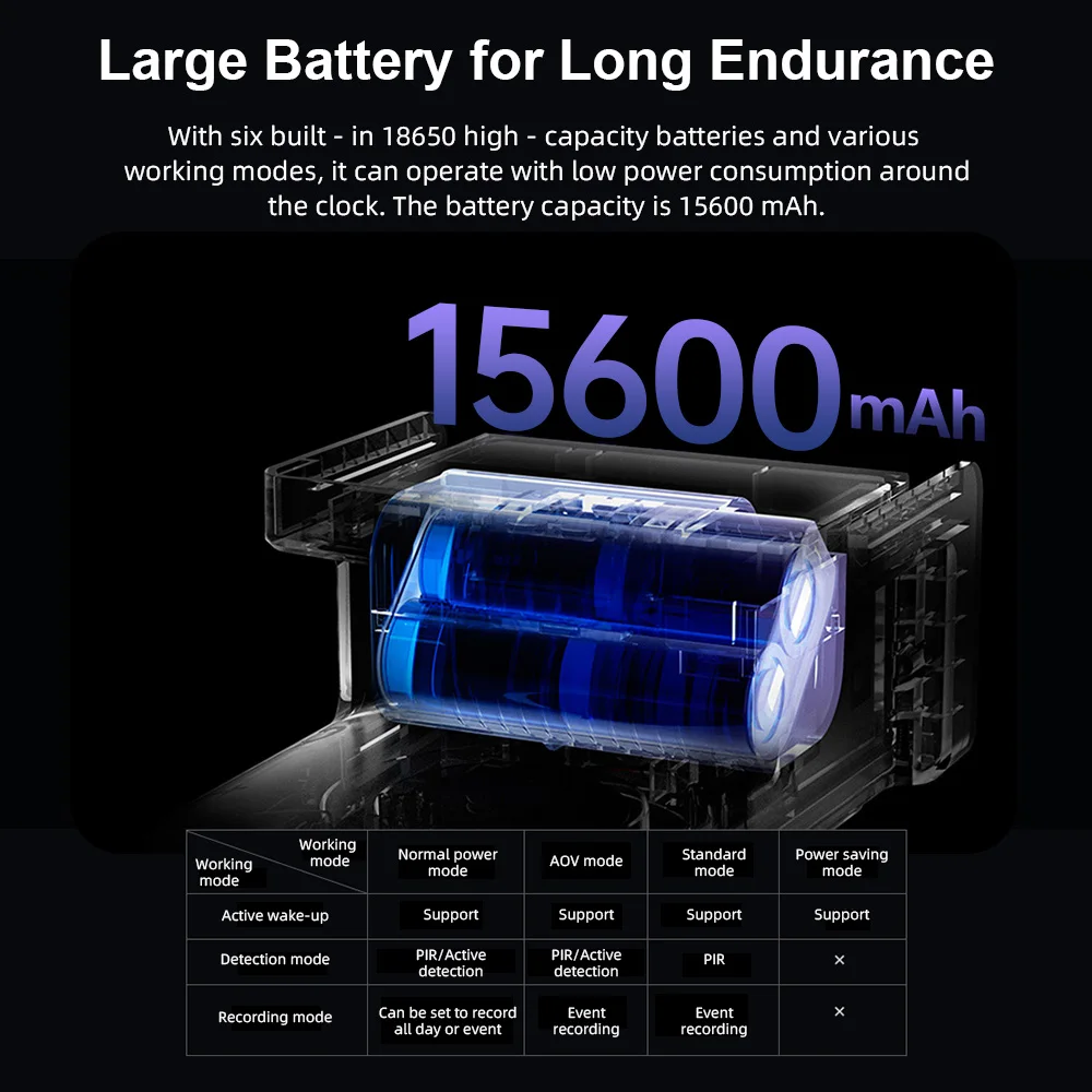 Cámara Solar 2K AOV 24 horas de vídeo lente dual Solar de baja potencia 10X Zoom WIFI cámara exterior 9W Panel Solar 15600mAh iCSee