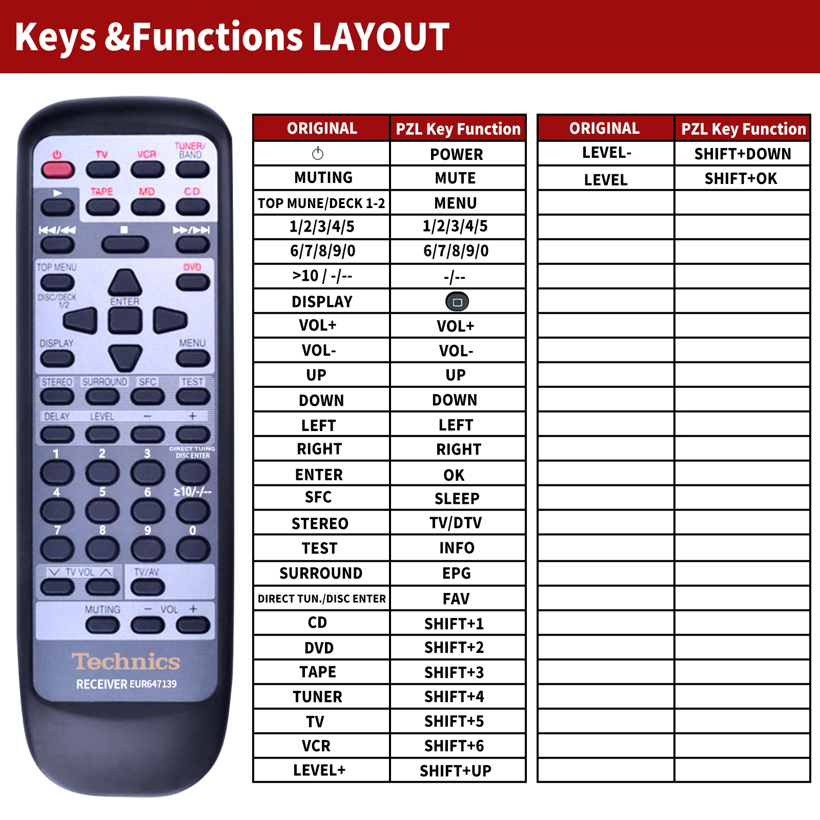 Remote control EUR647139 for TECHNICS SA-AX540 SA-DX940