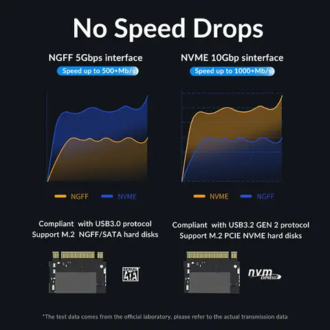 10 best sales dubbelt nvme-hölje - №7