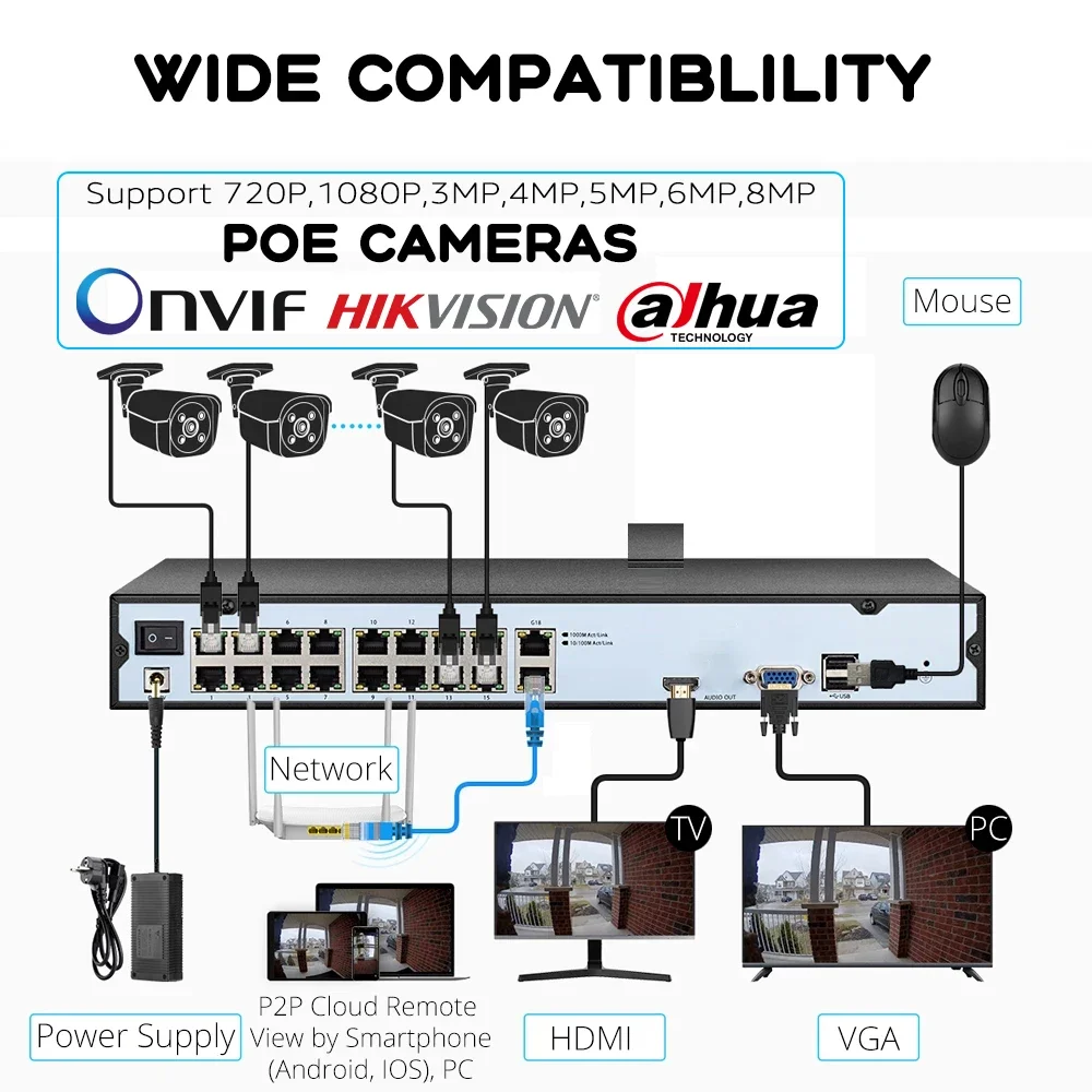 16CH 4K POE NVR (8MP/6MP/5MP/4MP/3MP/1080P) Gravador de vídeo em rede POE, 16CH (16 portas PoE) NVR, até 16x 4K câmeras IP com HDD