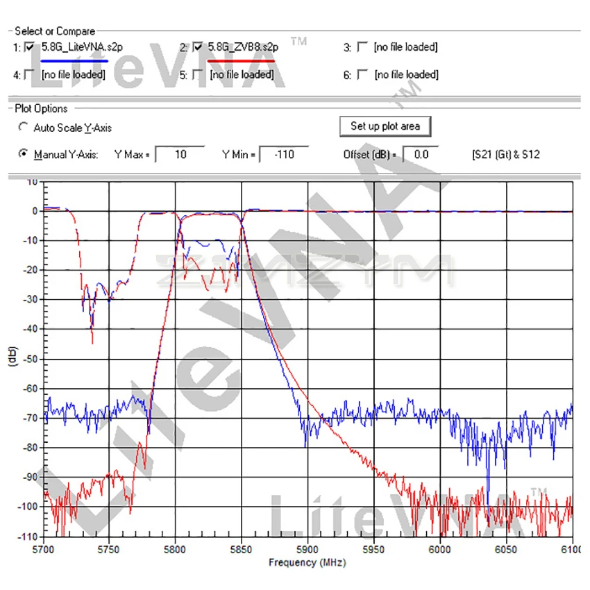 New LiteVNA-64 50KHz ~ 6.3GHz LiteVNA 3.95\