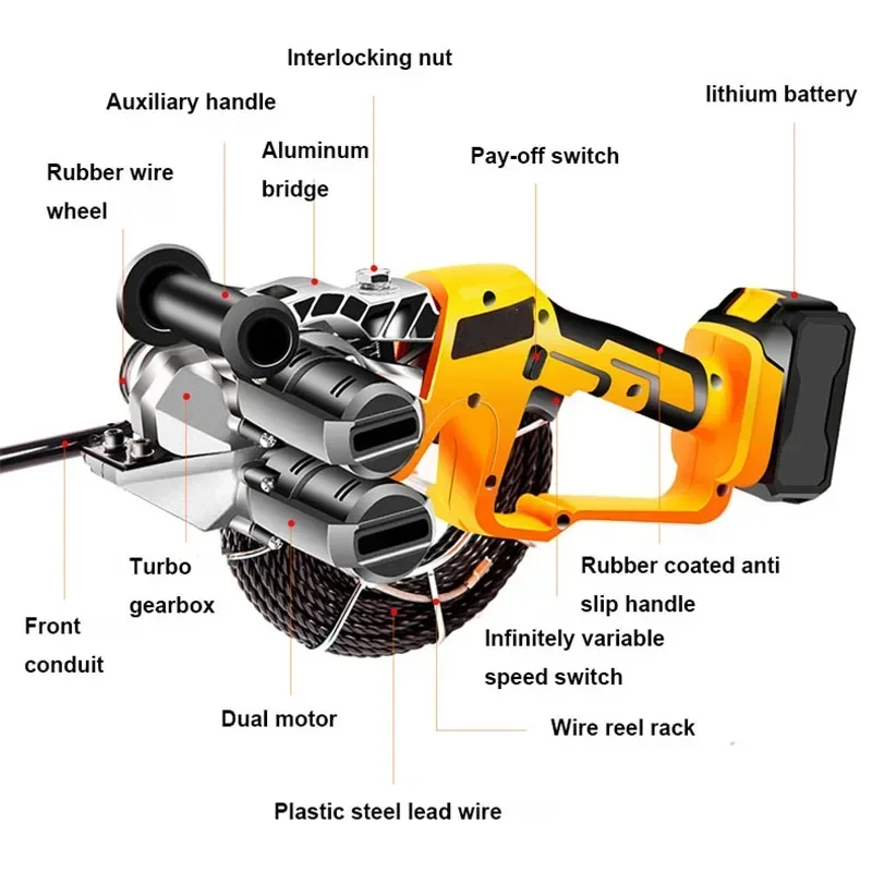 Electric threading machine, universal electrician, threading tube, wire drawing, lead pulling, stringing device