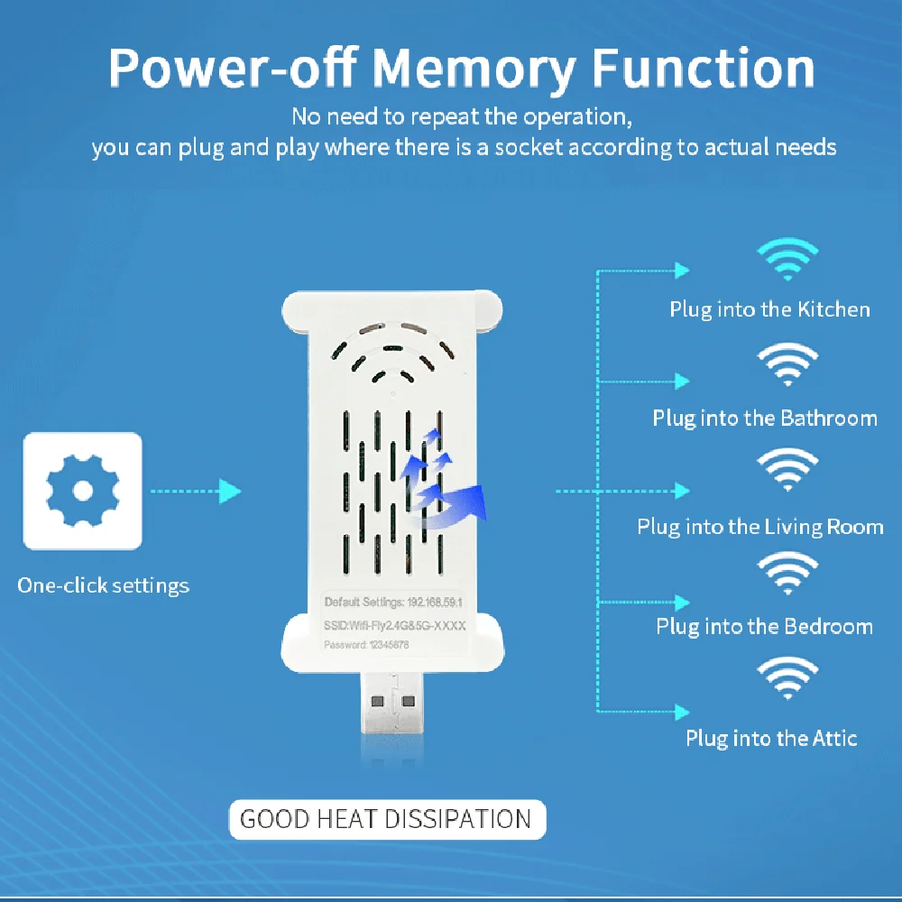 Dual Band 2.4G 5G 1200Mbps Wireless Signal Amplifier USB WiFi Extender Booster USB WiFi Repeater Router Home Network Extension