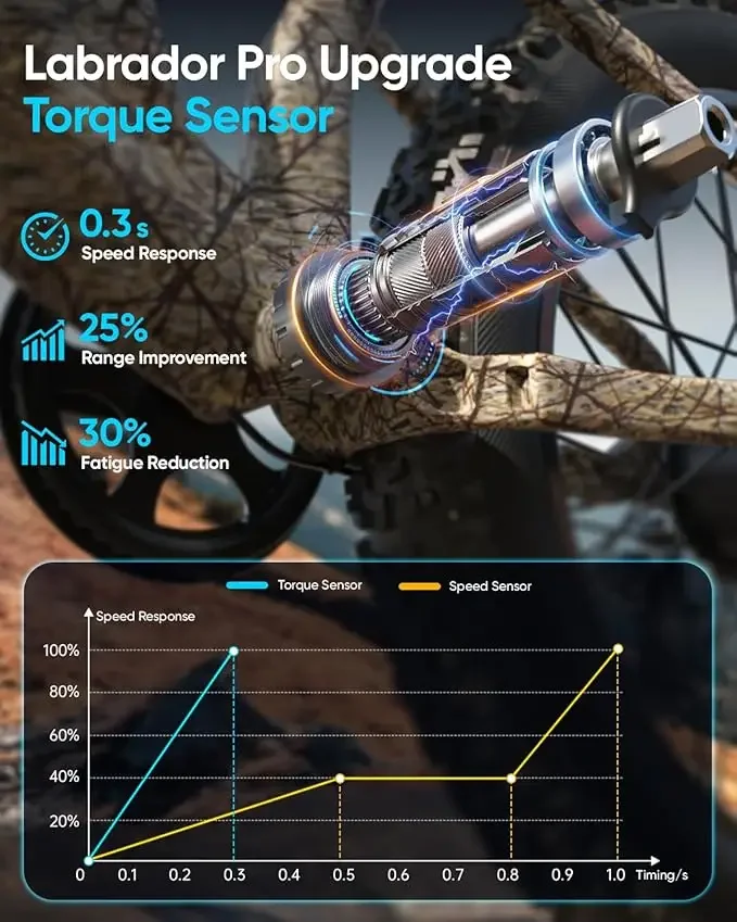 دراجة كهربائية للبالغين 1350 وات، دراجة جبلية كهربائية ببطارية 48 فولت 20 أمبير في الساعة، دراجة جبلية كهربائية بإطارات سميكة مقاس 26 بوصة، نطاق 80 ميلًا