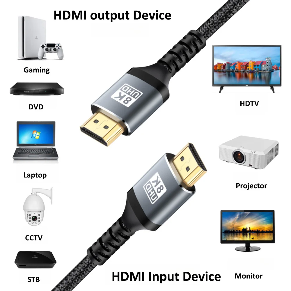 SmileLink HDMI 8K60Hz High-definition Cable Display HDMI2.1 Connection Cable Laptop TV  Projector 4K120Hz Data Cable PS5