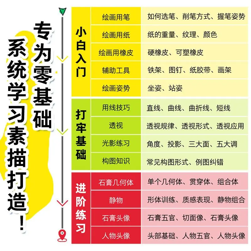 Schizzo di base tutorial book Sketch self-study una guida al paesaggio sketch self-study zero basic sketch entry