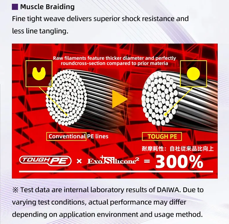 2026 X8 Daiwa Strands Angelschnur 100/150/200M Geflochtene PE Angelschnur Starke Angelschnur Multifilament Langlebige Angelschnur Werkzeug – Detail 4