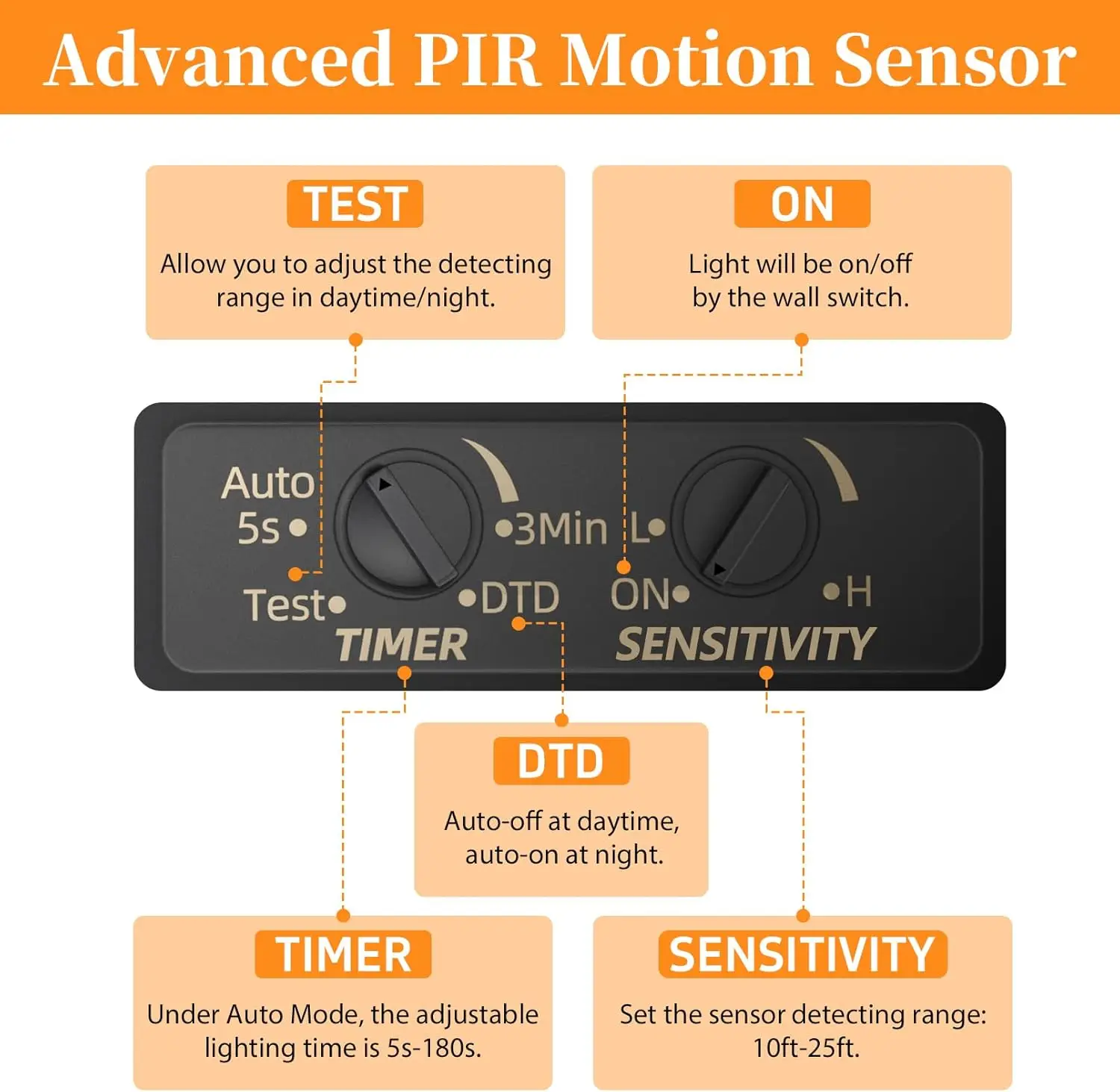 Luz de techo para exteriores, lámpara de techo empotrada con sensor de movimiento de 2 luces, montaje en techo para luz de porche exterior de atardecer al amanecer