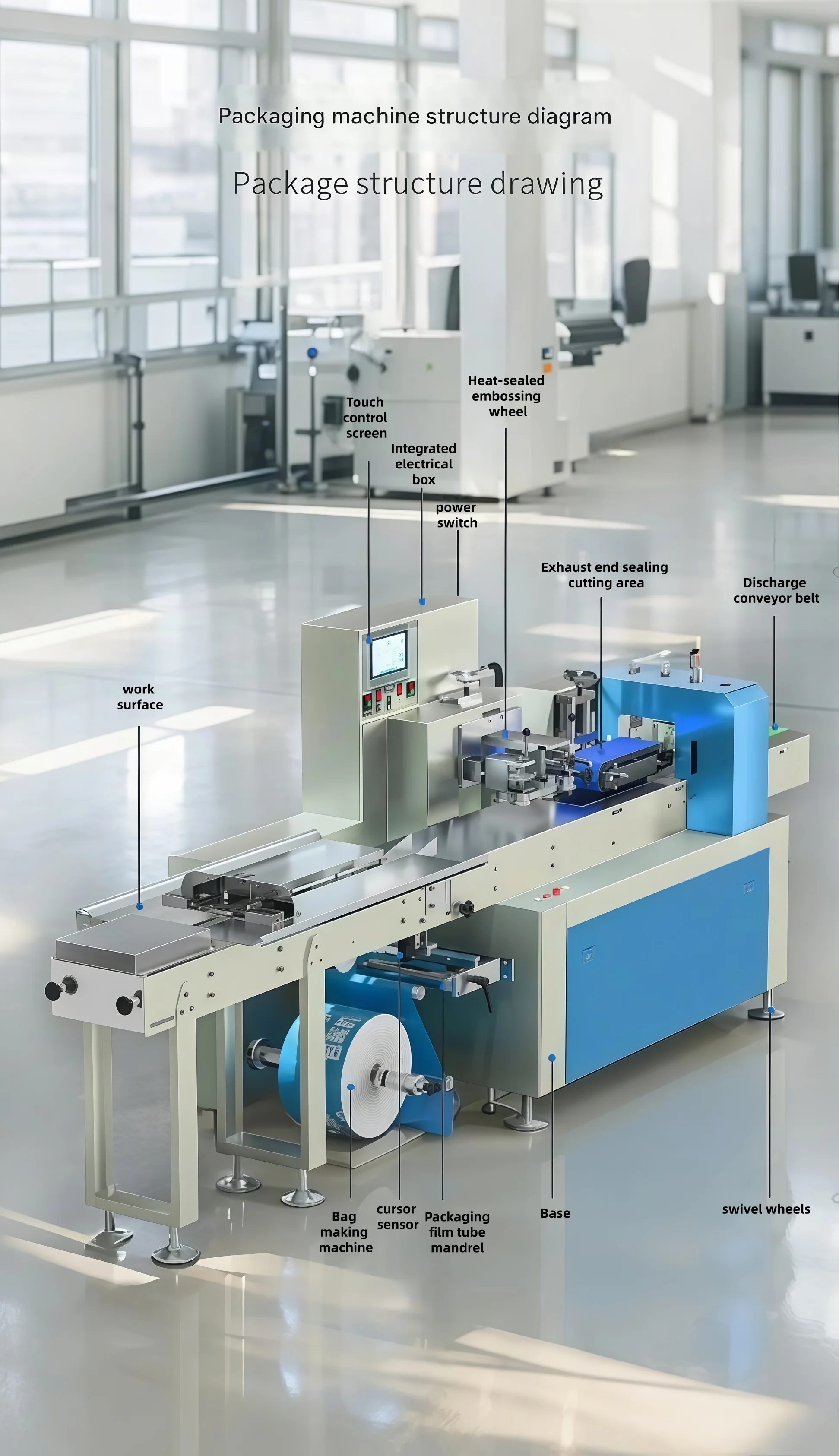 A multi-functional packaging machine with intelligent control panels and high-speed packaging capabilities allows