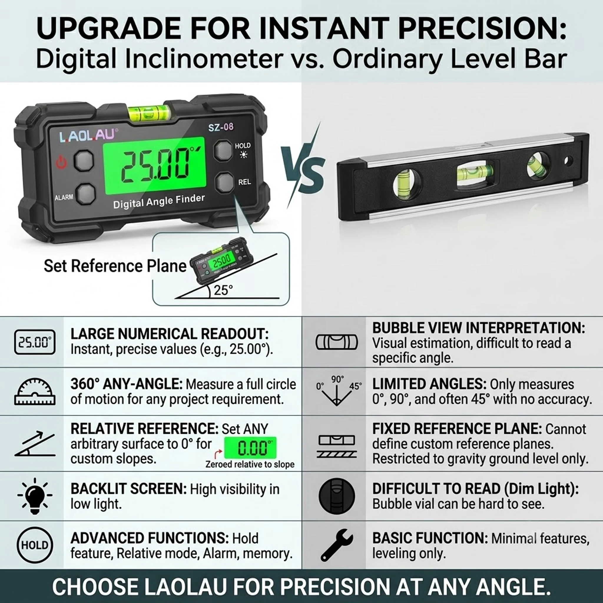 Digital Angle Gauge With Level - đánh giá và giá Diy Electronics Organizer